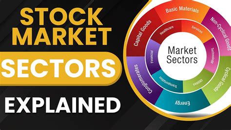 stock market sectors explained